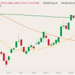 cbot december corn
