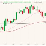 cme december live cattle