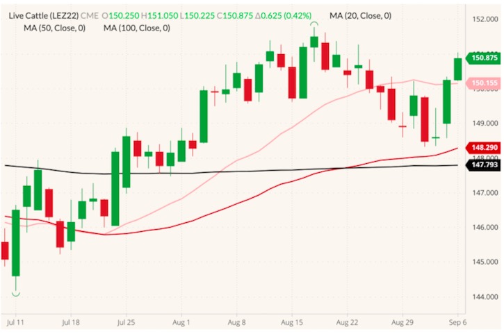 cme december live cattle