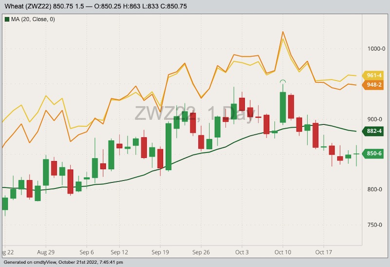 cbot december wheat