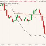 cme december lean hogs