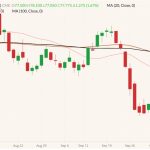 cme december lean hogs