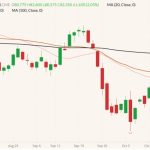 cme december lean hogs