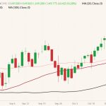 cme october live cattle