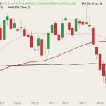 cme december live cattle