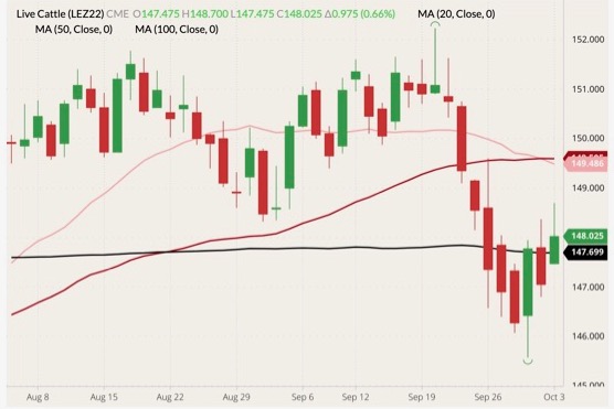 cme december live cattle