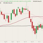 cme december live cattle