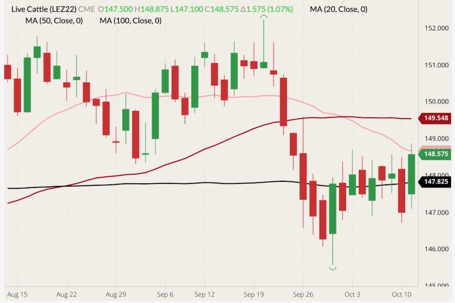cme december live cattle