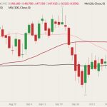 cme december live cattle