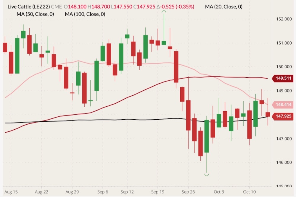 cme december live cattle