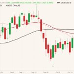 cme december live cattle