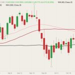 cme december live cattle