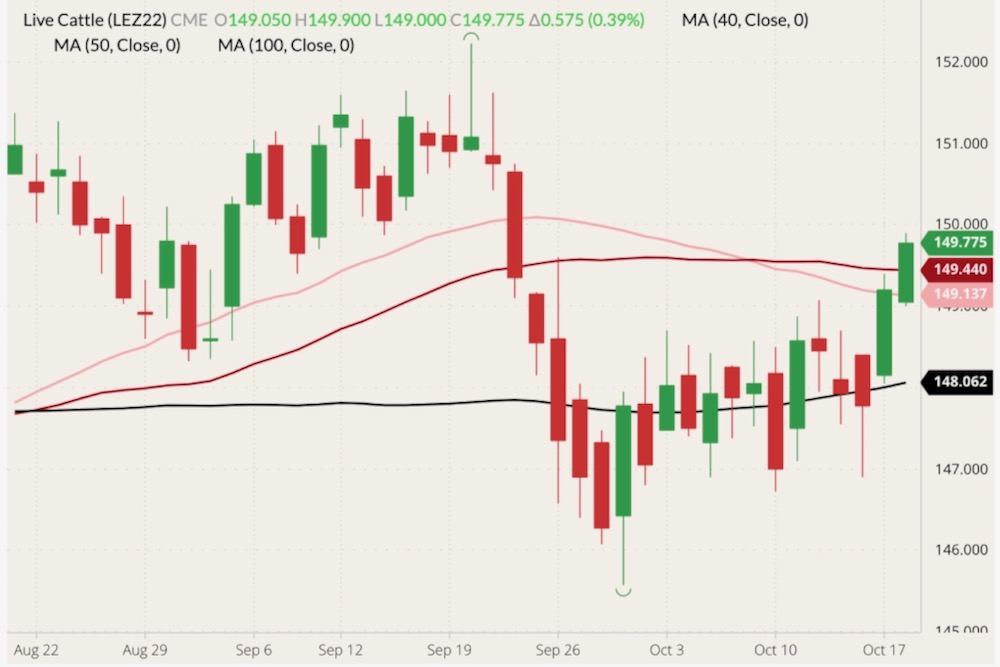 cme december live cattle