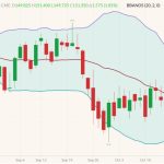 cme december live cattle