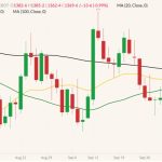 cbot november soybeans