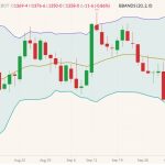 cbot november soybeans