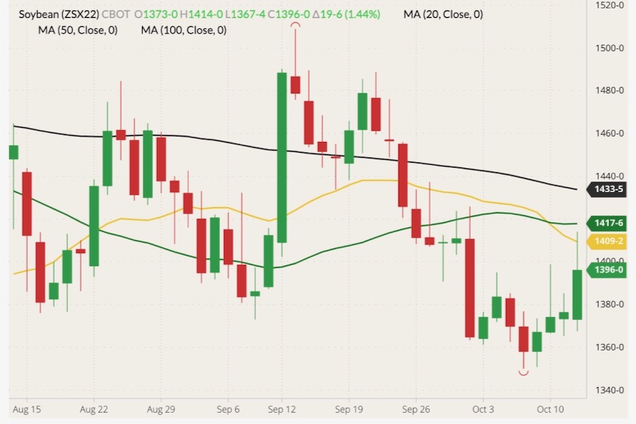 cbot november soybeans
