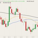 cbot november soybeans