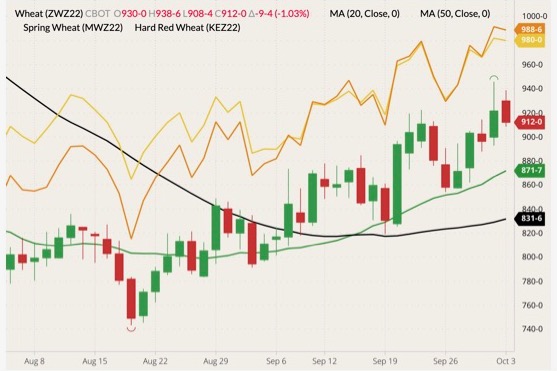 cbot december wheat