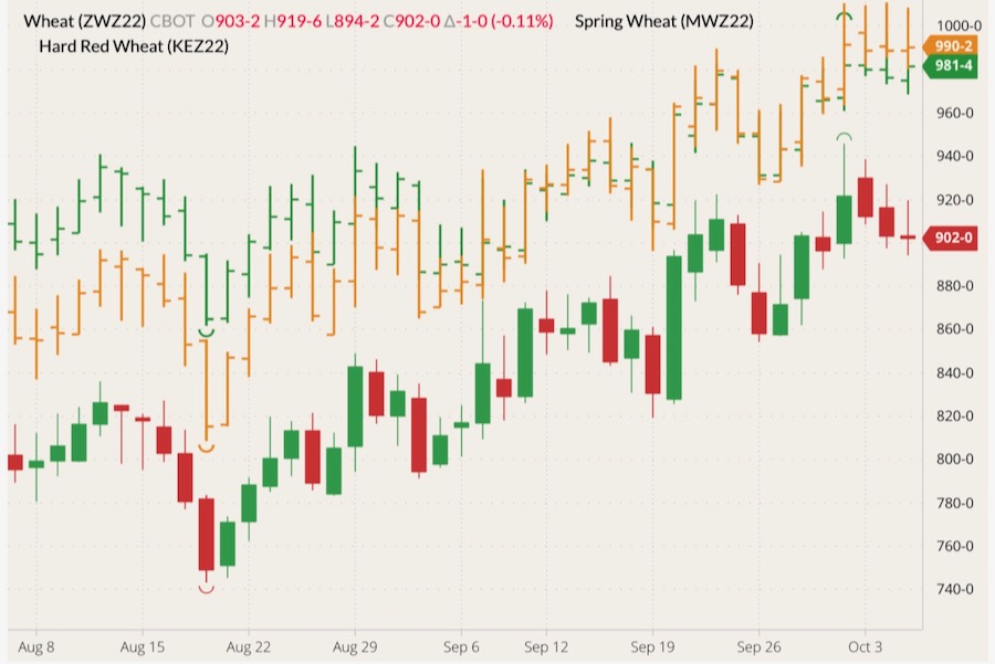 cbot december wheat