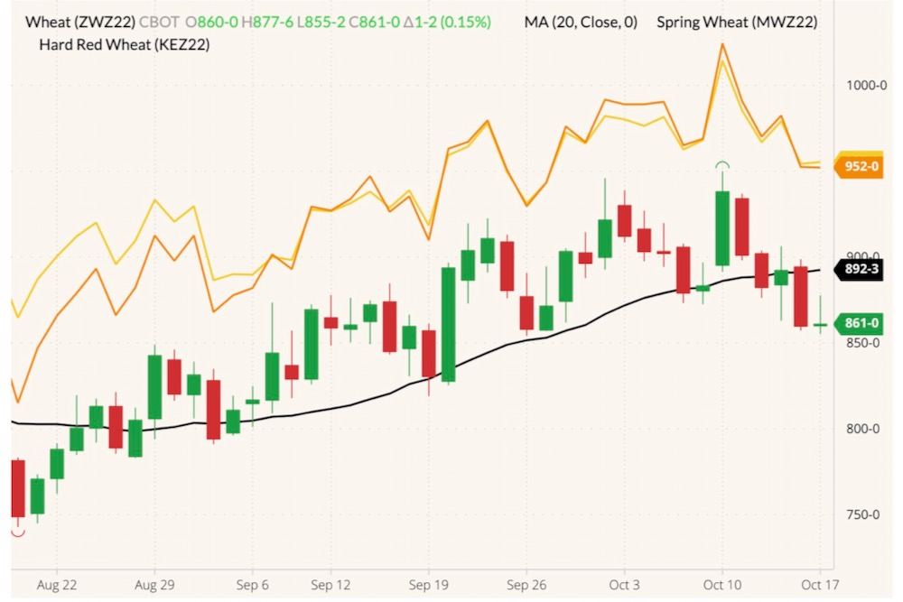 cbot december wheat