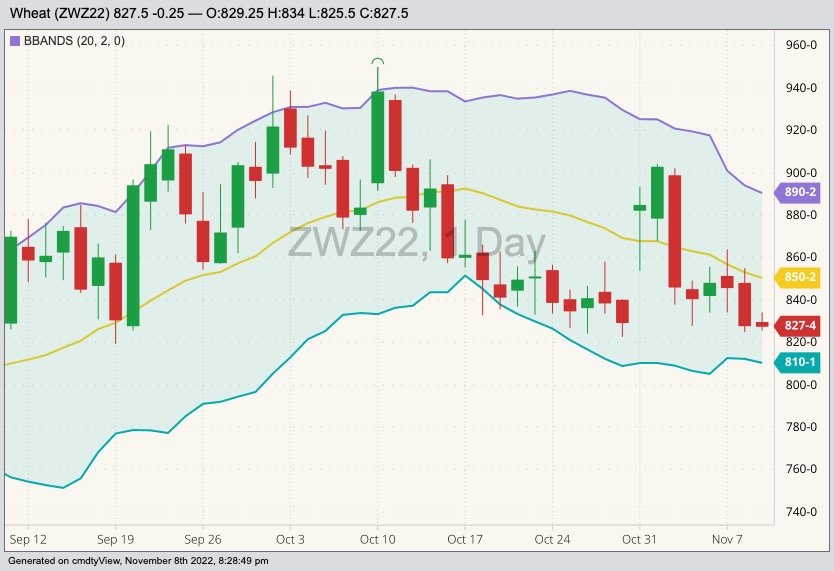 cbot december wheat