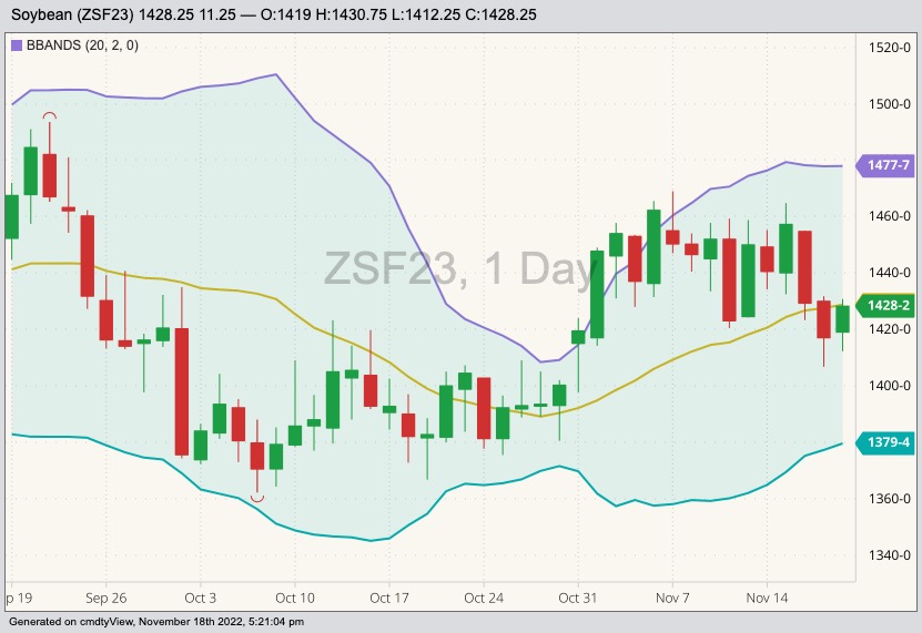 cbot january soybeans