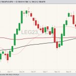 cme february live cattle