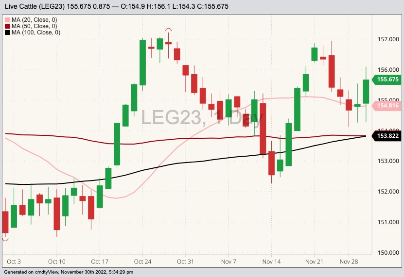 cme february live cattle