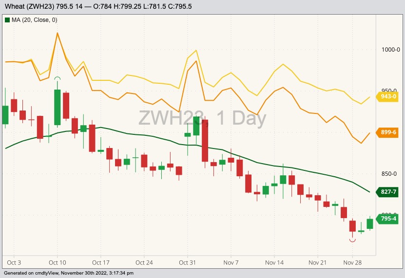 cbot march wheat