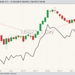 cme february live cattle