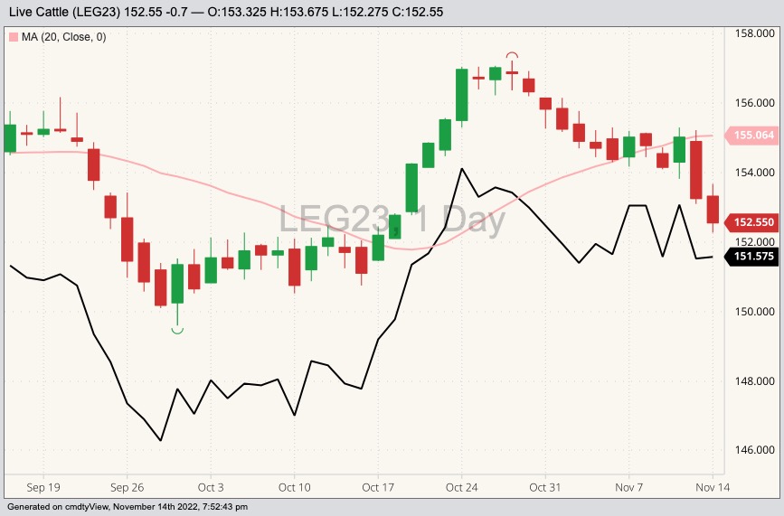 cme february live cattle