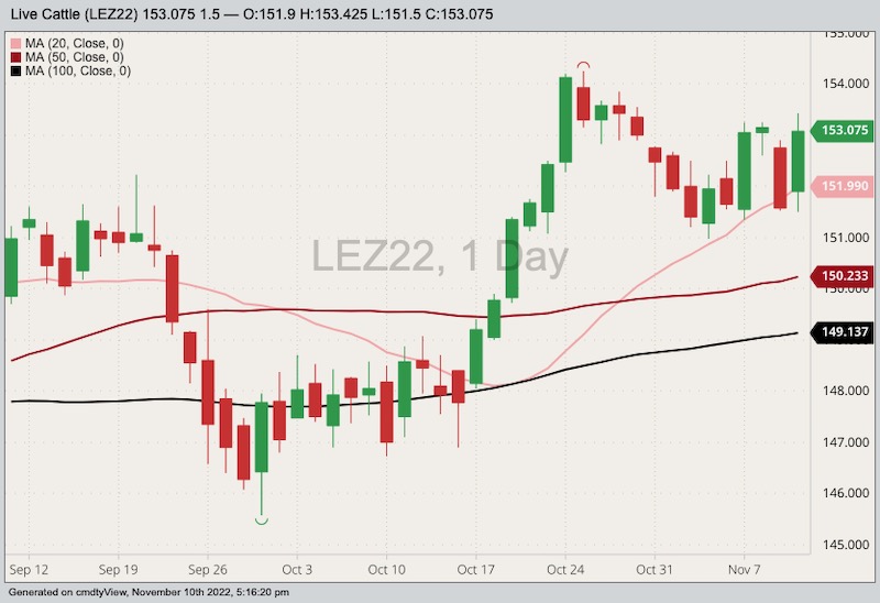 cme december live cattle