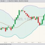 cme february live cattle