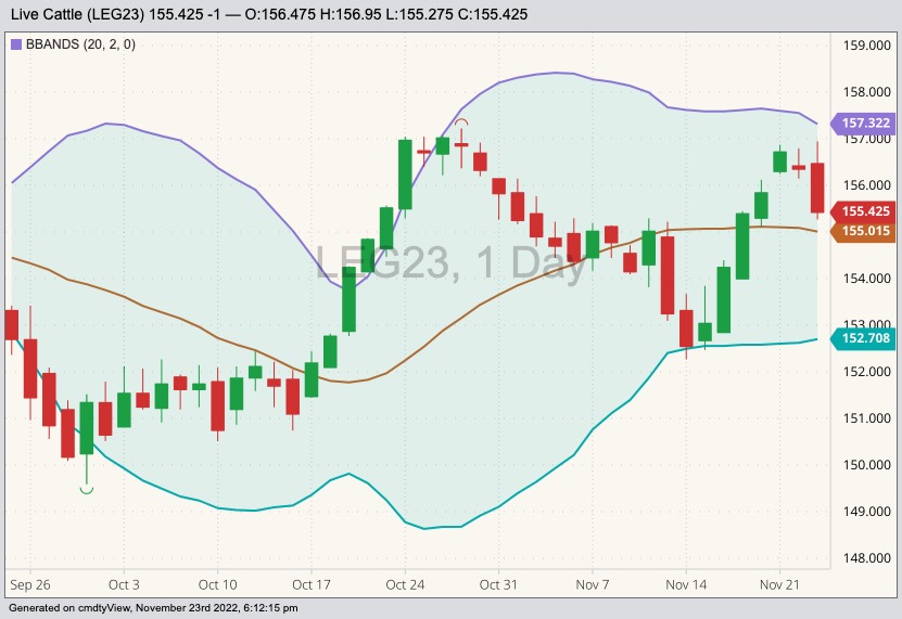 cme february live cattle