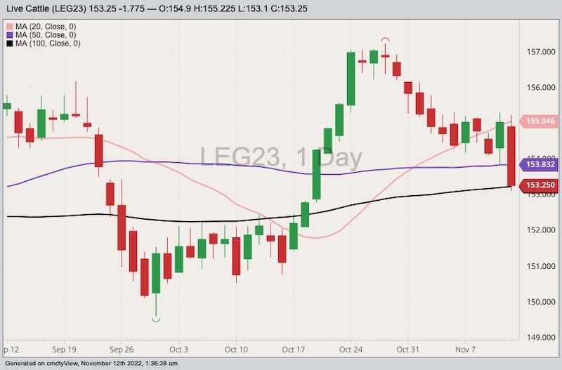 cme february live cattle