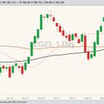 cme february live cattle