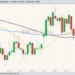 cbot january soybeans