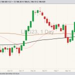 cme february live cattle