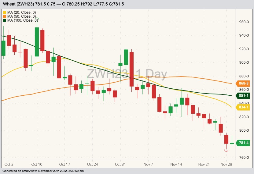 cbot march wheat