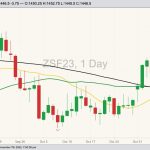 cbot january soybeans