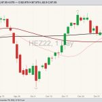 cme december lean hogs