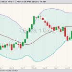 cme february live cattle