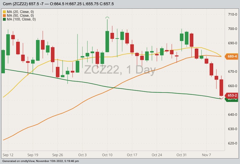 cbot december corn