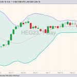 cme february lean hogs