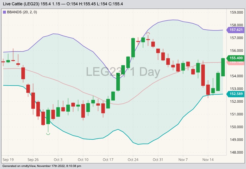 cme february live cattle