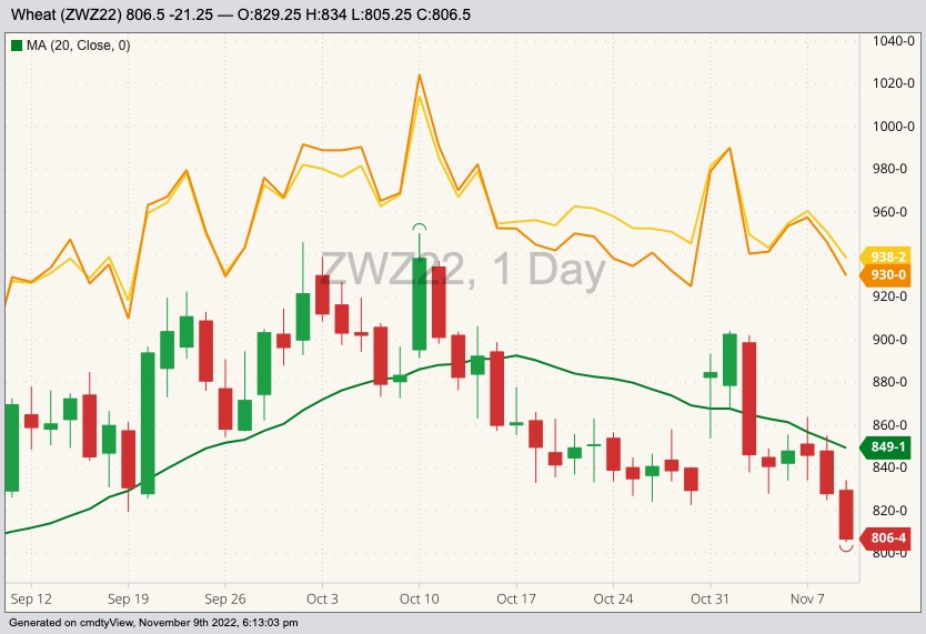 cbot december wheat