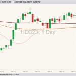 cme february lean hogs