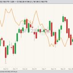 cme january feeder cattle