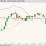 cme february lean hogs